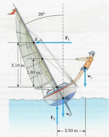 65_Rotational Equilibrium.JPG